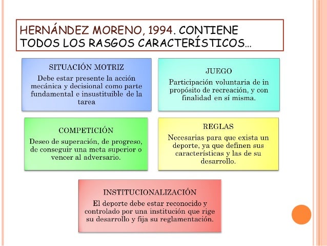Modelos Teóricos de Análisis de los Deportes.