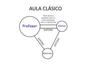 AULA CLÁSICO
 