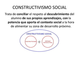 CONSTRUCTIVISMO SOCIAL
Trata de conciliar el respeto al descubrimiento del
     alumno de sus propios aprendizajes, con la
  potencia que aporta el contexto social a la hora
    de alimentar su zona de desarrollo próximo.
 