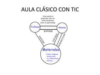 AULA CLÁSICO CON TIC
 
