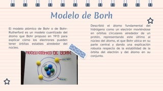 Modelo de Borh
El modelo atómico de Bohr o de Bohr-
Rutherford es un modelo cuantizado del
átomo que Bohr propuso en 1913 ...