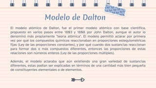 Modelo de Dalton
El modelo atómico de Dalton, fue el primer modelo atómico con base científica,
propuesto en varios pasos ...
