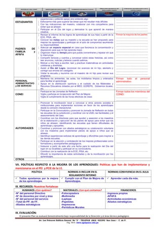 Av. Los Próceres Edificio Estatal No "3" - TELEFAX (063) 422292 San Juan – C .de P.
Pág. Web: www.ugelpasco.edu.pe
ESTUDIANTES
experiencias y pidiendo apoyo sino entiendo algo
 Esforzarme más para superar las áreas que me resultan más difíciles
 Con las indicaciones del maestro, colaborar con mis compañeros para
evitar que se atrasen.
 Participar en el Día del logro y demostrar lo que aprendí de manera
creativa.
…………………………………
…………………………………
…………………………………
…………………………………
…………………………………
PADRES DE
FAMILIA y
APÁFA
 Revisar el informe de los logros de aprendizaje de sus hijos a partir de la
ECE, PISA., etc.
 Conocer las metas que su maestro y la escuela se han propuesto para
mejorar los aprendizajes y participar en el acto de compromiso asumiendo
su responsabilidad.
 Adecuar un espacio especial en casa que favorezca la concentración y
disposición para que mi hijo aprenda mejor.
 Organizar mejor su tiempo para que pueda concentrarse y repasar sin que
lo interrumpa
 Compartir lecturas y cuentos y conversar sobre estas historias, asi como
leer anuncios, noticias y letreros cuando salimos.
 Motivar a mis hijos a escribir, leer y practicar matemáticas en actividades
cotidianas y divertidas.
 Asistir al Día del Logro, reconocer los avances de mi hijo, alentarlo y
corregir sus errores sin castigarlo.
 Visitar la escuela y reunirme con el maestro de mi hijo para revisar sus
progresos.
Firman la mayoría de los padres
…………………………………
…………………………………
…………………………………
…………………………………
…………………………………
…………………………………
…………………………………
…………………………………
…………………………………
…………………………………
…………………………………
…………………………………
…………………………………
…………………………………
PERSONAL
ADMINISTRATIVO
y DE SERVICIO
 Mantiene los ambientes, las aulas, los mobiliarios limpios y ordenados
para facilitar el aprendizaje
 Apoya en la distribución oportuna y el cuidado de los Materiales y
Recursos Educativos dotados por el MED, GOREPA, Gobiernos locales,
etc.
Firman todo el personal
administrativo
.................................................
................................................
CONEI
 Participa en las Jornadas de Reflexión
 Vigila y participa en la ejecución del Plan de Mejora
 Vigila el cumplimiento de las horas efectivas de clase

Firman todos los miembros del
CONEI
…………………………………
………………………………..
AUTORIDADES
 Promover la movilización local y convocar a otros actores sociales e
institucionales para implementar acciones en favor de los aprendizajes
desde la comisión intersectorial.
 Participar en la Convocatoria y promover la Jornada de Reflexión en todas
las escuelas de su jurisdicción y coordinar con la UGEL las facilidades y el
asesoramiento del caso.
 Coordinar con los directores para que ayuden y asesoren a los maestros
en la elaboración y ejecución de los planes de apoyo para evitar que los
niños se atrasen, identificando las escuelas que tienen dificultades de
aprendizaje y apoyarles.
 Coordinar y promover con aliados estratégicos su colaboración voluntaria
con los maestros para implementar planes de apoyo a niños que se
atrasan.
 Identificar experiencias exitosas de aprendizaje y difundirlas para inspirar a
las demás escuelas.
 Participar en la elección y contratación de los mejores profesionales como
formadores y acompañantes pedagógicos.
 Instaurar a partir de este año una fecha para la realización del Día del
logro en su localidad y participar en su convocatoria.
 Contribuir con la realización de la ECE, PISA, etc.
 Difundir la importancia de estas actividades y de la movilización por los
aprendizajes.
………………………………….
…………………………………
…………………………………
…………………………………
…………………………………
…………………………………
OTROS
VII. POLÍTICAS RESPECTO A LA MEJORA DE LOS APRENDIZAJES: Políticas que han de implementarse y
mencionarse en el PEI y PCIE de la I.E.
POLÍTICA NORMAS A INCLUIR EN EL
REGLAMENTO INTERNO
NORMAS CONVIVENCIA EN EL AULA
 Todos apostamos por la mejora
de los aprendizajes.
 Cumplir con el Plan de Mejora de
Aprendizajes.
 Aprender cada día más.
IX. RECURSOS: Nuestras fortalezas
HUMANOS ¿Con quiénes? MATERIALES ¿Con qué contamos? FINANCIEROS
-N° del personal Directivo
-N° de docentes por nivel y área
-N° del personal del servicio
-Total de PP. de FF.
-Aliados estratégicos
-Fotocopiadora
-Multimedia
-Laptops
-Papelotes
-Impresoras
-Periódicos Murales
-Ingresos propios
-APAFA
-Actividades económicas
-Aliados estratégicos
IX. EVALUACIÓN:
El presente Plan se evaluará bimestralmente bajo responsabilidad de la Dirección y el área técnico pedagógico.
 