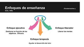 Modelos y enfoques feldman | PPTX