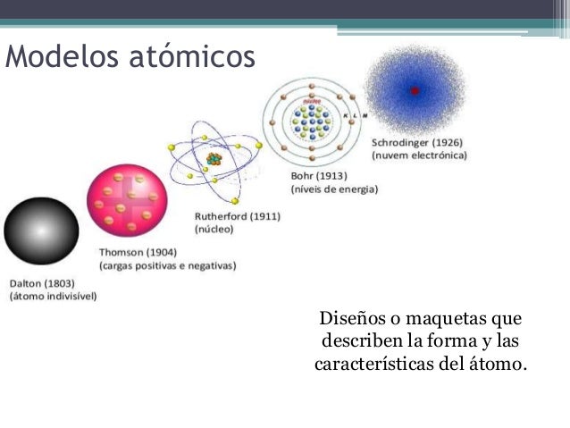 Modelos Y Experimentos Atómicos