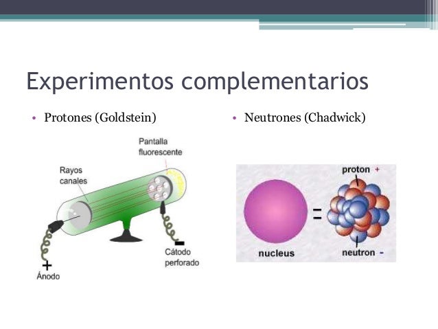 Modelos y experimentos atómicos