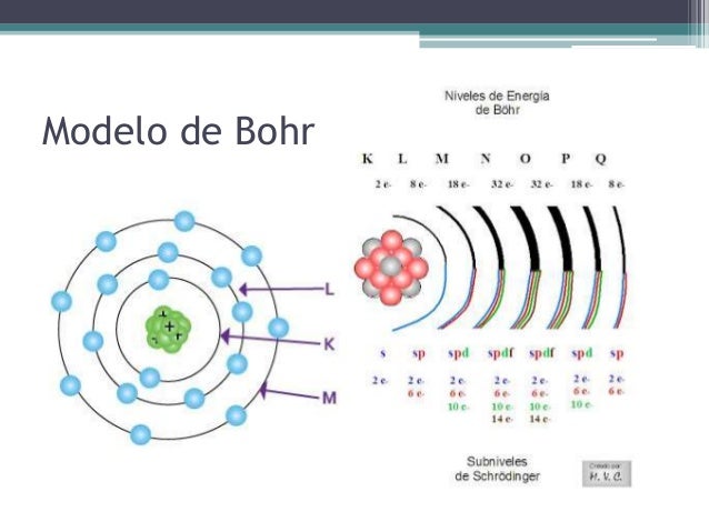 Modelos Y Experimentos Atómicos