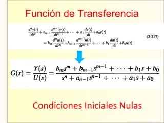 Función de Transferencia
Condiciones Iniciales Nulas
 