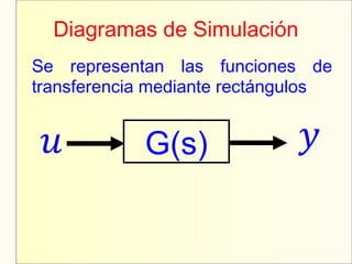 Diagramas de Simulación
Se representan las funciones de
transferencia mediante rectángulos
G(s)
 