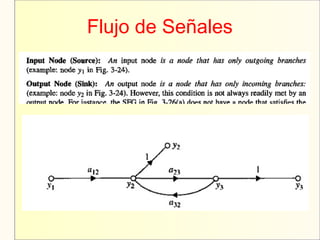 Flujo de Señales
 