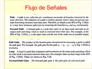 Flujo de Señales
 