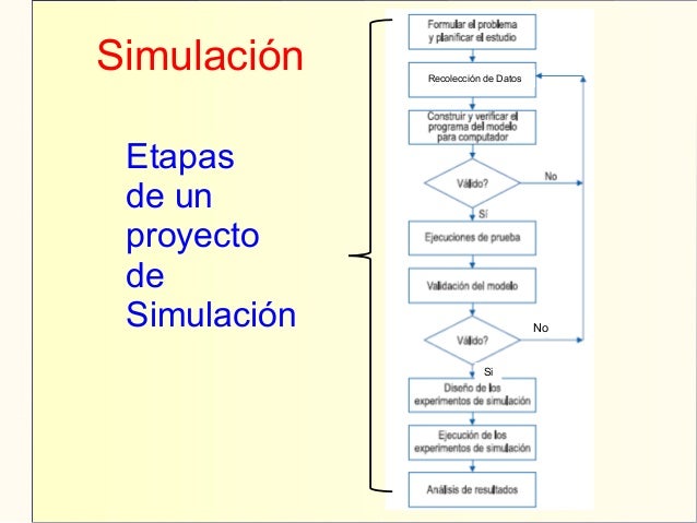 Clase 1 - Modelos y Simulación