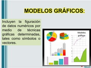 Incluyen la figuración
de datos numéricos por
medio de técnicas
gráficas determinadas,
tales como símbolos o
vectores.
MODELOS GRÁFICOS:
 