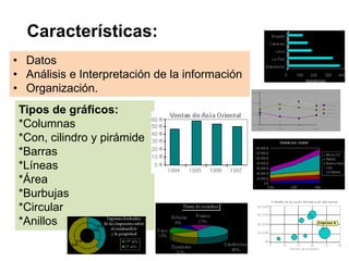 Características:
• Datos
• Análisis e Interpretación de la información
• Organización.
Tipos de gráficos:
*Columnas
*Con, cilindro y pirámide
*Barras
*Líneas
*Área
*Burbujas
*Circular
*Anillos
 