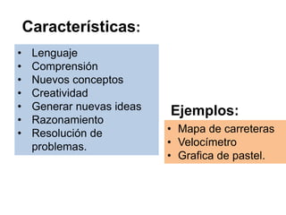 Características:
• Lenguaje
• Comprensión
• Nuevos conceptos
• Creatividad
• Generar nuevas ideas
• Razonamiento
• Resolución de
problemas.
Ejemplos:
• Mapa de carreteras
• Velocímetro
• Grafica de pastel.
 