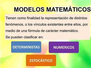 Tienen como finalidad la representación de distintos
fenómenos, o los vínculos existentes entre ellos, por
medio de una fórmula de carácter matemático.
Se pueden clasificar en:
MODELOS MATEMÁTICOS:
DETERMINISTAS NUMERICOS
ESTOCÁSTICO
 