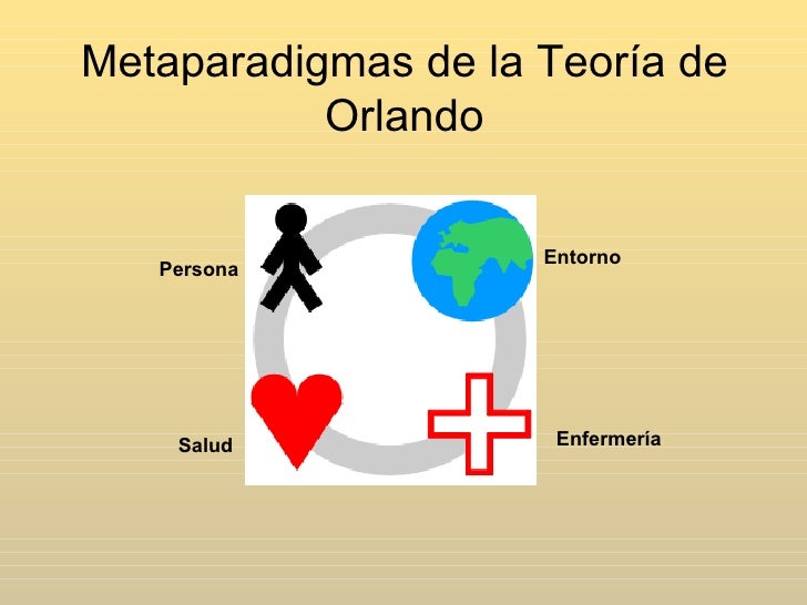 Modelos y teorías__ida_jean_orlando