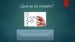¿Qué es un modelo?
Un esquema o arquetipo que permite representar un
hecho o fenómeno desde una visión general
 