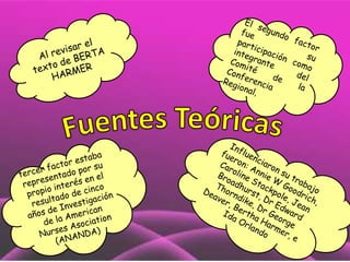 (Modelos y teorías) t. virgina henderson