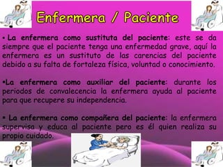  La enfermera como sustituta del paciente: este se da

siempre que el paciente tenga una enfermedad grave, aquí la
enfermera es un sustituto de las carencias del paciente
debido a su falta de fortaleza física, voluntad o conocimiento.
La enfermera como auxiliar del paciente: durante los
periodos de convalecencia la enfermera ayuda al paciente
para que recupere su independencia.
 La enfermera como compañera del paciente: la enfermera
supervisa y educa al paciente pero es él quien realiza su
propio cuidado.

 