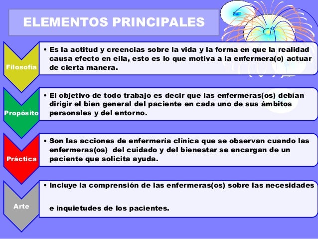 (Modelos y teorías) t. ernestine wiedenbach