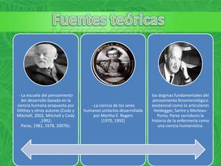 - La escuela del pensamiento
del desarrollo basada en la
ciencia humana propuesta por
Dilthey y otros autores (Cody y
Mitchell, 2002, Mitchell y Cody
,1992;
Parse, 1981, 1978, 2007b).

- La ciencia de los seres
humanos unitarios desarrollada
por Martha E. Rogers
(1970, 1992)

los dogmas fundamentales del
pensamiento fenomenológico
existencial como lo articularon
Heidegger, Sartre y MerleauPonty. Parse corroboro la
historia de la enfermería como
una ciencia humanística.

 