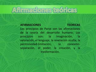AFIRMACIONES
TEORICAS
Los principios de Parse son las afirmaciones
de la teoría del desarrollo humano. Los
principios
son:
la
imaginación,
la
valoración, el lenguaje, la revelación oculta, la
permisividad-limitación,
la
conexiónseparación, el poder, la creación, y la
trasformación.

 