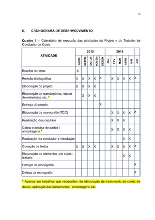 10
6. CRONOGRAMA DE DESENVOLVIMENTO
Quadro 1 – Calendário de execução das atividades do Projeto e do Trabalho de
Conclusão de Curso
ATIVIDADE
2015 2016
AGOS
SETEM
OUTUB
NOVEM
DEZEM
JAN
FEV
MAR
ABRIL
MAI
JUN
Escolha do tema X
Revisão bibliográfica X X X X X X X X X X
Elaboração do projeto X X X X
Elaboração de questionários, tópico
de entrevistas etc. *
X X X
Entrega do projeto X
Elaboração da monografia (TCC) X X X X X
Realização dos capítulos X X X
Coleta e análise de dados /
amostragens *
X X X X
Realização da conclusão e introdução X X
Correção de textos X X X X X X X X X
Elaboração de elementos pré e pós-
textuais
X X
Entrega da monografia X
Defesa da monografia X
* Apenas em trabalhos que necessitem da elaboração de instrumento de coleta de
dados, aplicação dos instrumentos, amostragens etc.
 