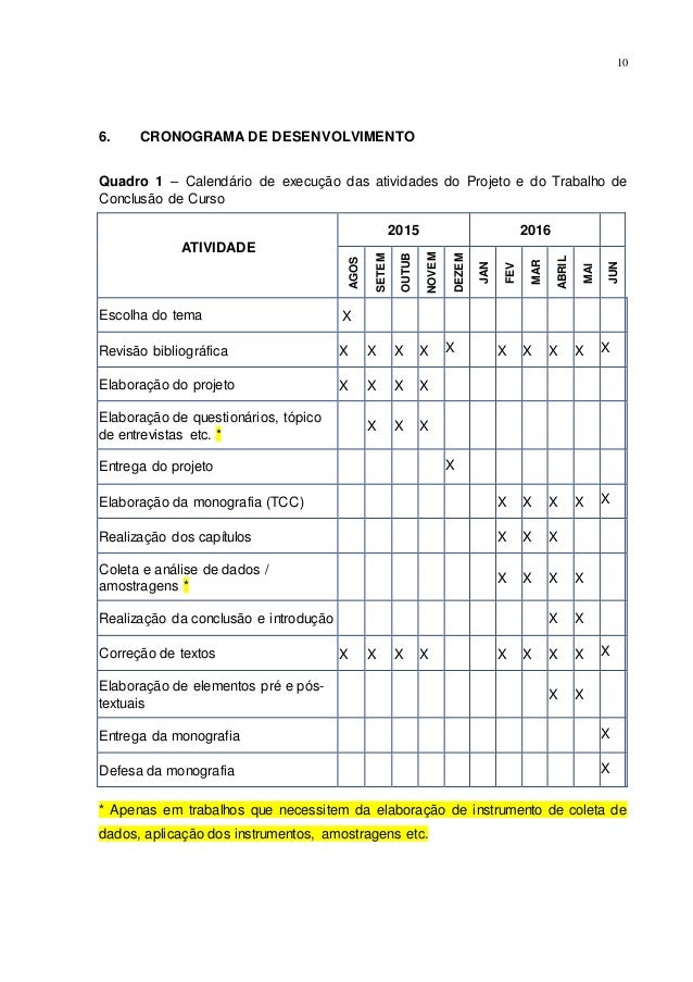 Modelo conclusão tcc