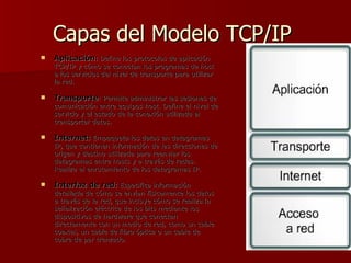 Capas del Modelo TCP/IP  Aplicación :  Define los protocolos de aplicación TCP/IP y cómo se conectan los programas de host a los servicios del nivel de transporte para utilizar la red. Transporte : Permite administrar las sesiones de comunicación entre equipos host. Define el nivel de servicio y el estado de la conexión utilizada al transportar datos. Internet:   Empaqueta los datos en datagramas IP, que contienen información de las direcciones de origen y destino utilizada para reenviar los datagramas entre hosts y a través de redes. Realiza el enrutamiento de los datagramas IP. Interfaz de red:  Especifica información detallada de cómo se envían físicamente los datos a través de la red, que incluye cómo se realiza la señalización eléctrica de los bits mediante los dispositivos de hardware que conectan directamente con un medio de red, como un cable coaxial, un cable de fibra óptica o un cable de cobre de par trenzado. 