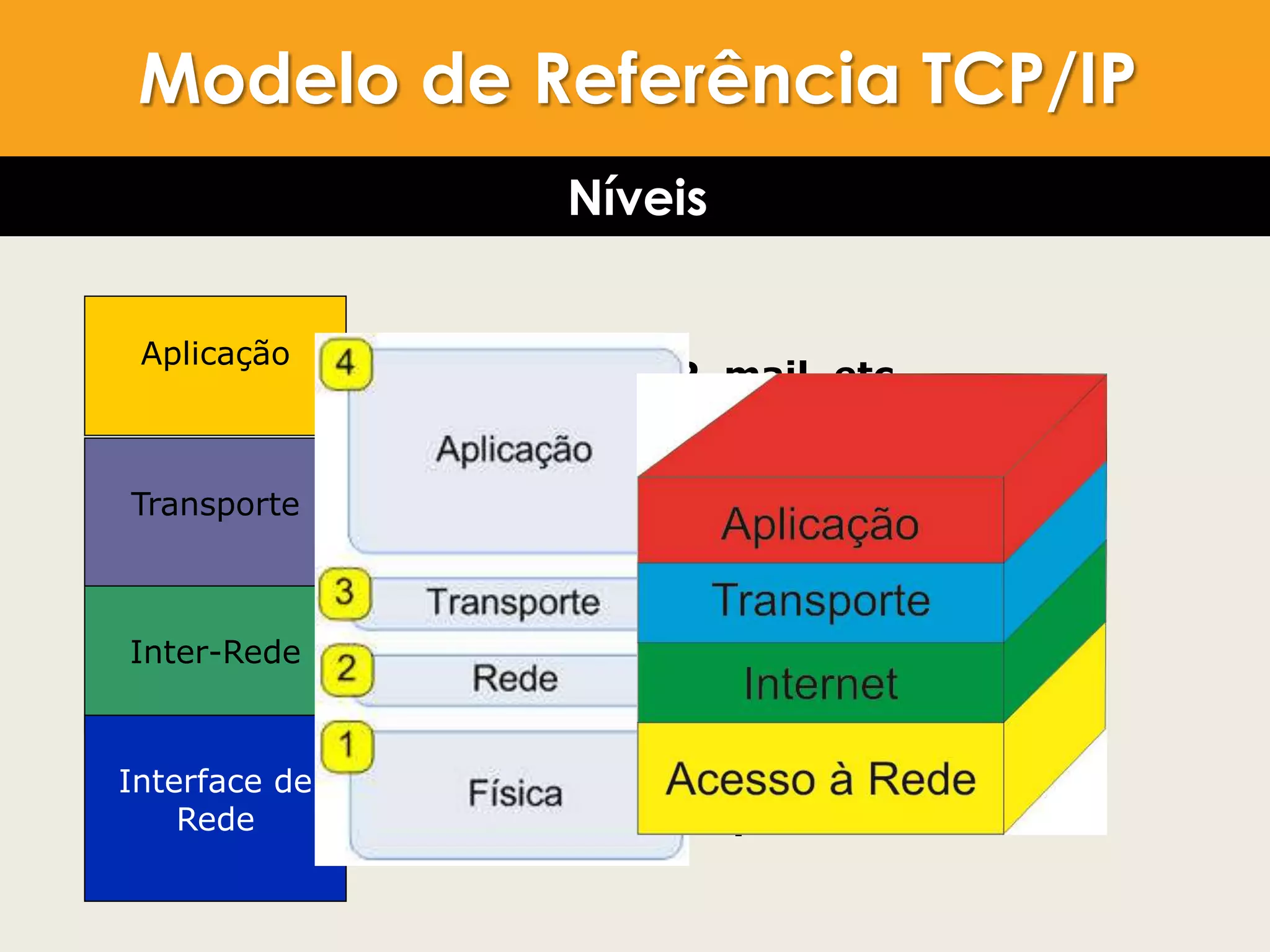 Aplicação
Transporte
Inter-Rede
Interface de
Rede
Telnet, FTP, mail, etc
TCP, UDP
IP, ICMP, IGMP
Device Driver e placa de rede
Modelo de Referência TCP/IPModelo de Referência TCP/IP
Níveis
 