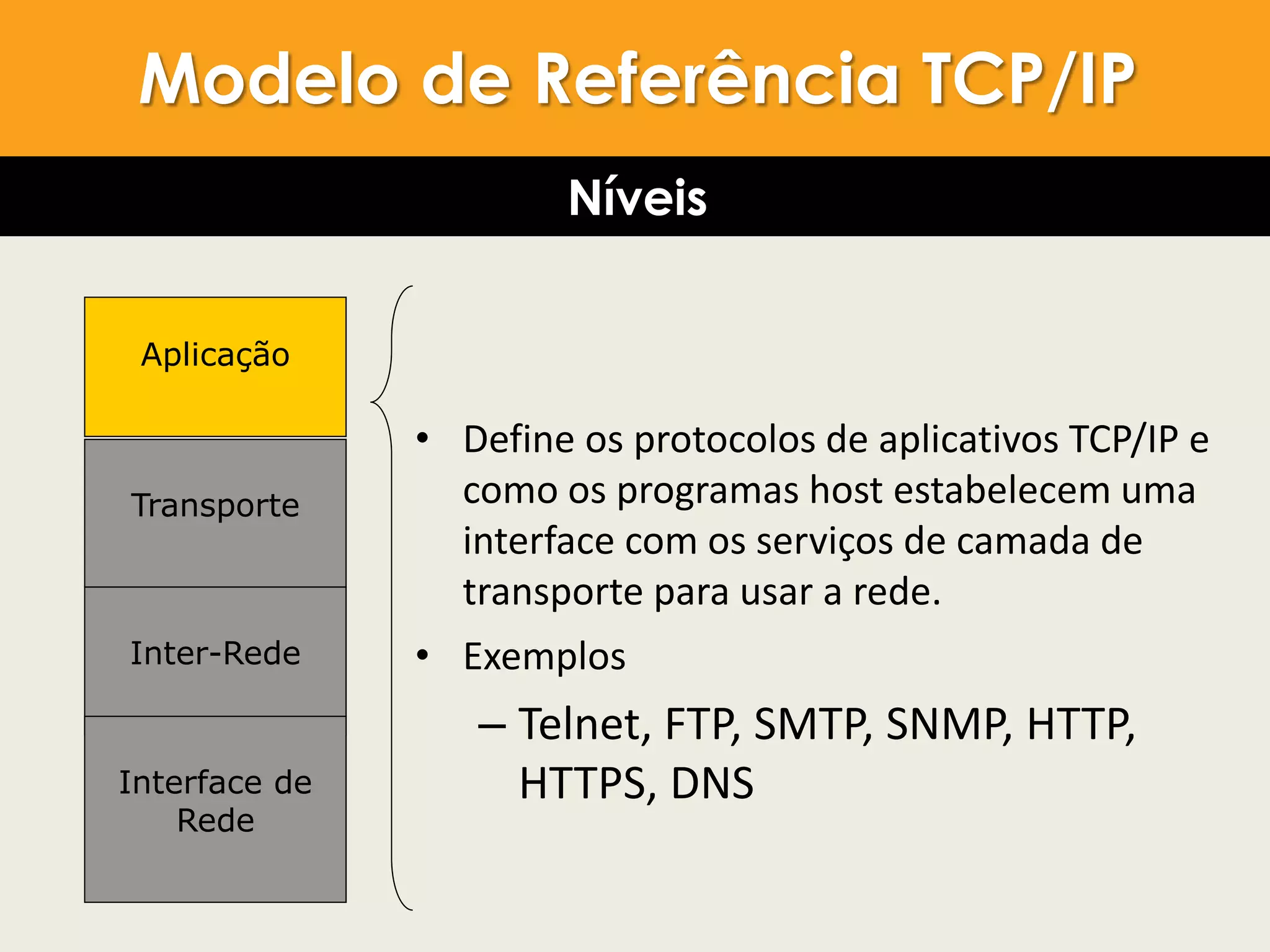 Aplicação
Transporte
Inter-Rede
Interface de
Rede
Modelo de Referência TCP/IP
• Define os protocolos de aplicativos TCP/IP e
como os programas host estabelecem uma
interface com os serviços de camada de
transporte para usar a rede.
• Exemplos
– Telnet, FTP, SMTP, SNMP, HTTP,
HTTPS, DNS
Modelo de Referência TCP/IP
Níveis
 