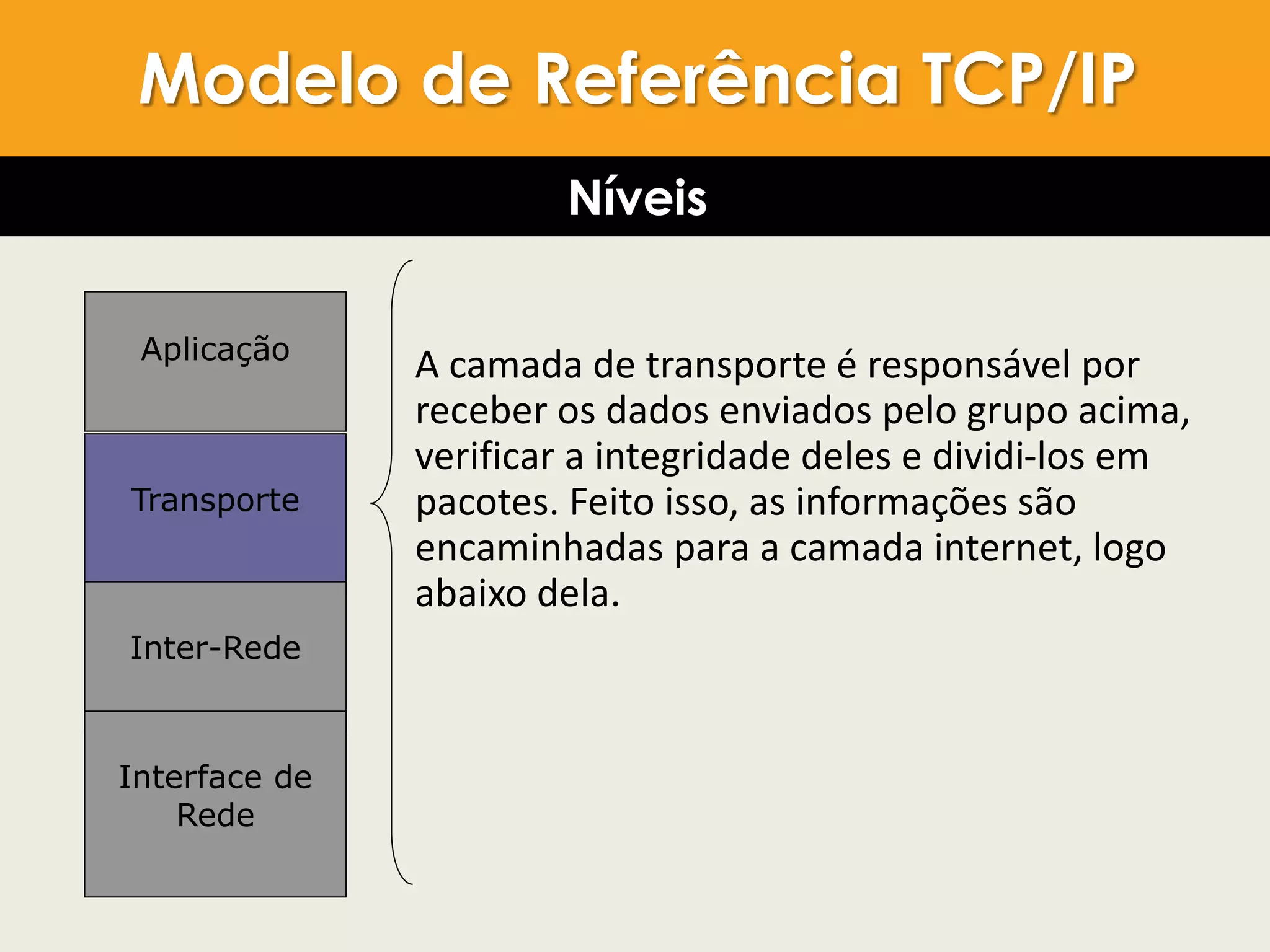 Aplicação
Transporte
Inter-Rede
Interface de
Rede
Modelo de Referência TCP/IP
A camada de transporte é responsável por
receber os dados enviados pelo grupo acima,
verificar a integridade deles e dividi-los em
pacotes. Feito isso, as informações são
encaminhadas para a camada internet, logo
abaixo dela.
Modelo de Referência TCP/IP
Níveis
 