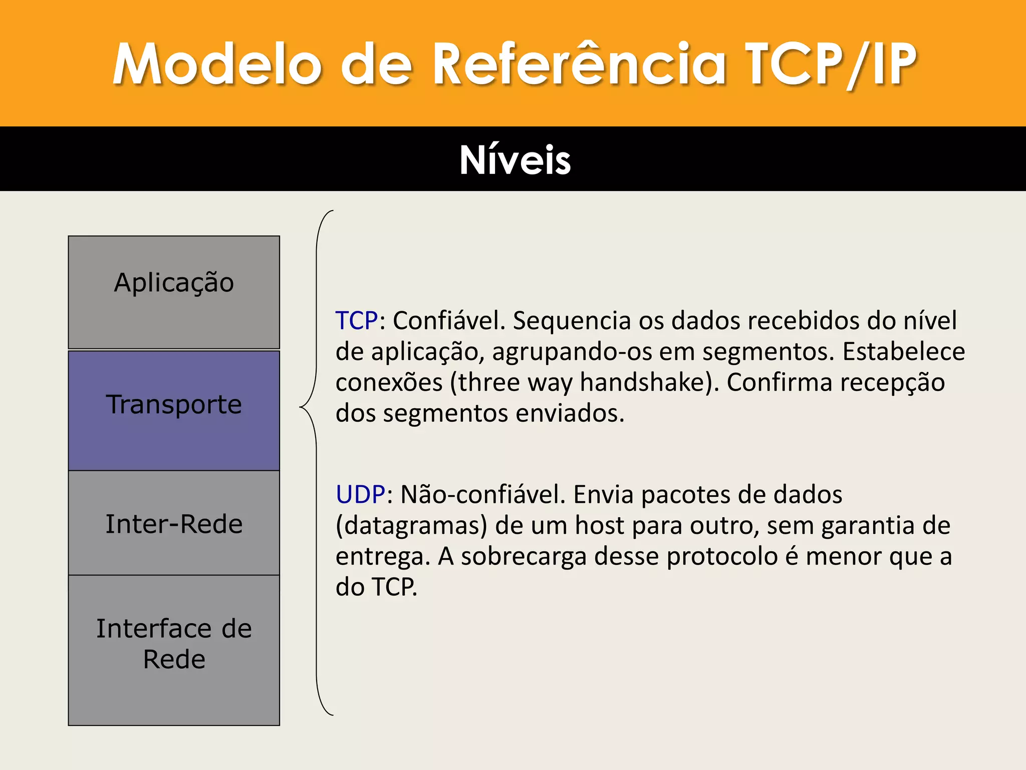 Aplicação
Transporte
Inter-Rede
Interface de
Rede
Modelo de Referência TCP/IP
TCP: Confiável. Sequencia os dados recebidos do nível
de aplicação, agrupando-os em segmentos. Estabelece
conexões (three way handshake). Confirma recepção
dos segmentos enviados.
UDP: Não-confiável. Envia pacotes de dados
(datagramas) de um host para outro, sem garantia de
entrega. A sobrecarga desse protocolo é menor que a
do TCP.
Modelo de Referência TCP/IP
Níveis
 