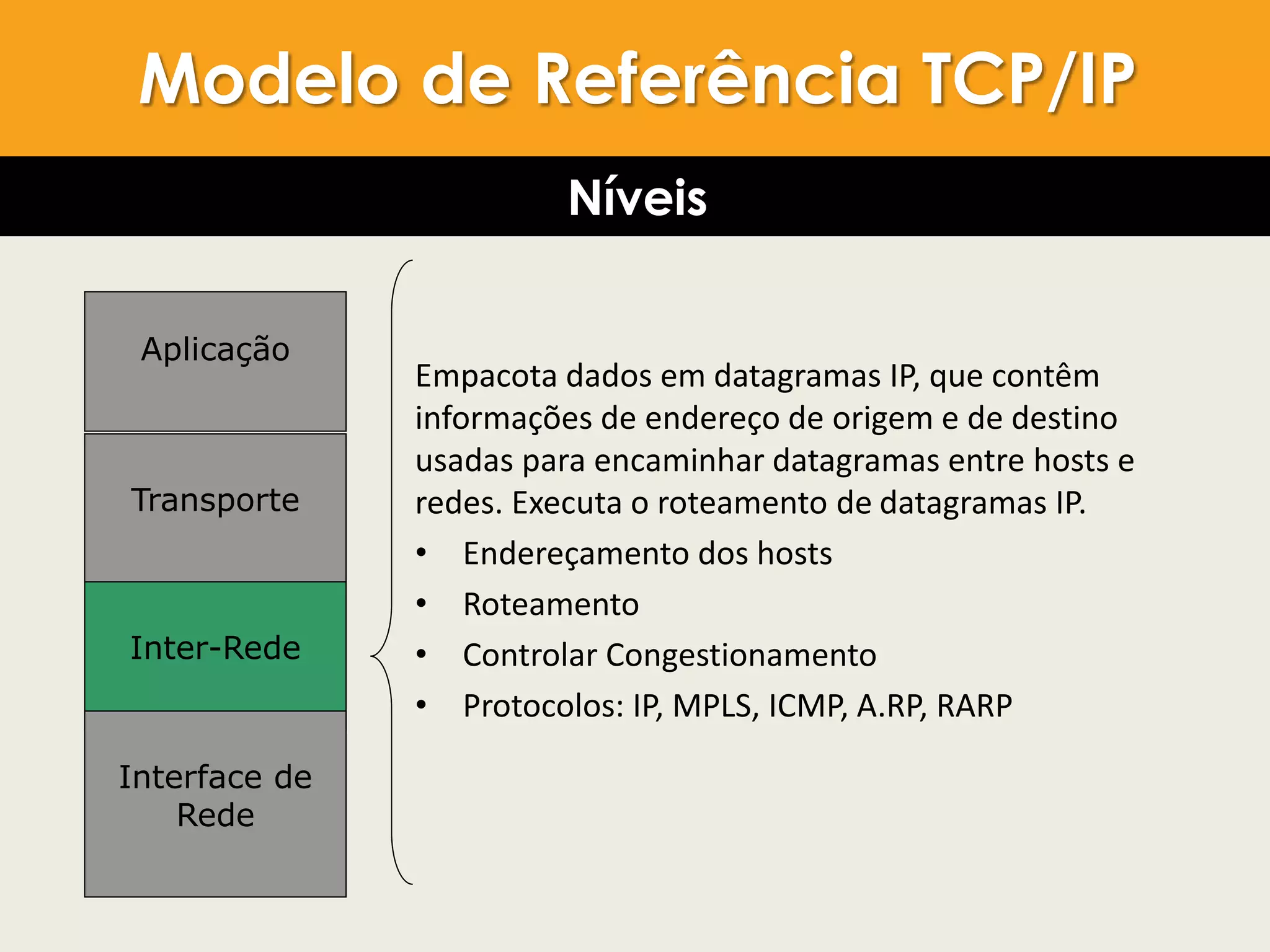Aplicação
Transporte
Inter-Rede
Interface de
Rede
Modelo de Referência TCP/IP
Empacota dados em datagramas IP, que contêm
informações de endereço de origem e de destino
usadas para encaminhar datagramas entre hosts e
redes. Executa o roteamento de datagramas IP.
• Endereçamento dos hosts
• Roteamento
• Controlar Congestionamento
• Protocolos: IP, MPLS, ICMP, A.RP, RARP
Modelo de Referência TCP/IP
Níveis
 