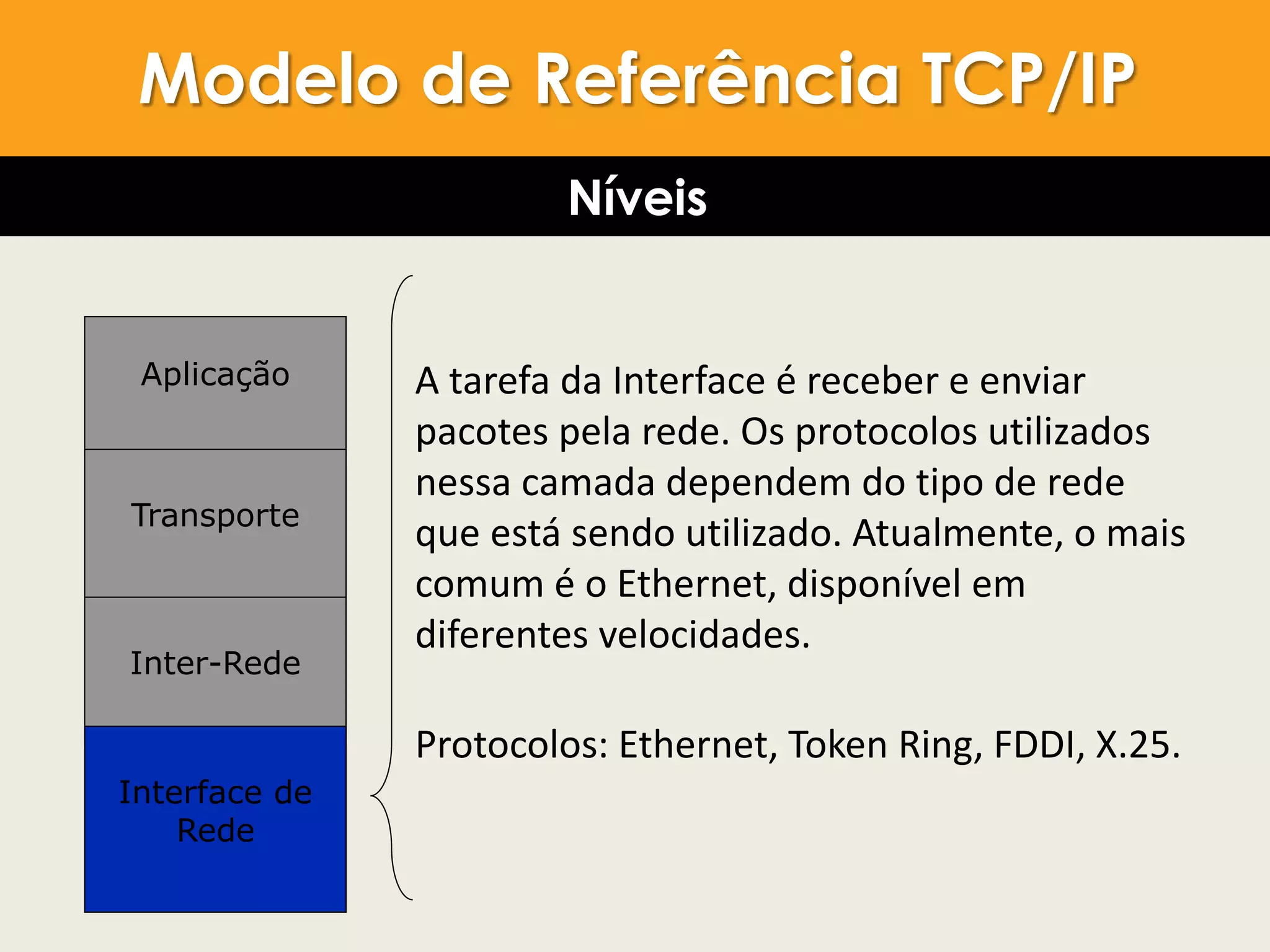 Aplicação
Transporte
Inter-Rede
Interface de
Rede
Modelo de Referência TCP/IP
A tarefa da Interface é receber e enviar
pacotes pela rede. Os protocolos utilizados
nessa camada dependem do tipo de rede
que está sendo utilizado. Atualmente, o mais
comum é o Ethernet, disponível em
diferentes velocidades.
Protocolos: Ethernet, Token Ring, FDDI, X.25.
Modelo de Referência TCP/IP
Níveis
 