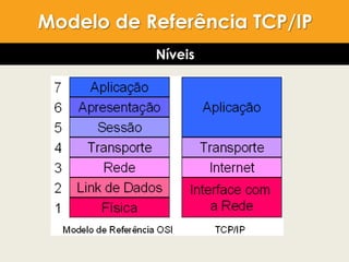 OSI X TCP/IP
Modelo de Referência TCP/IP
Níveis
 