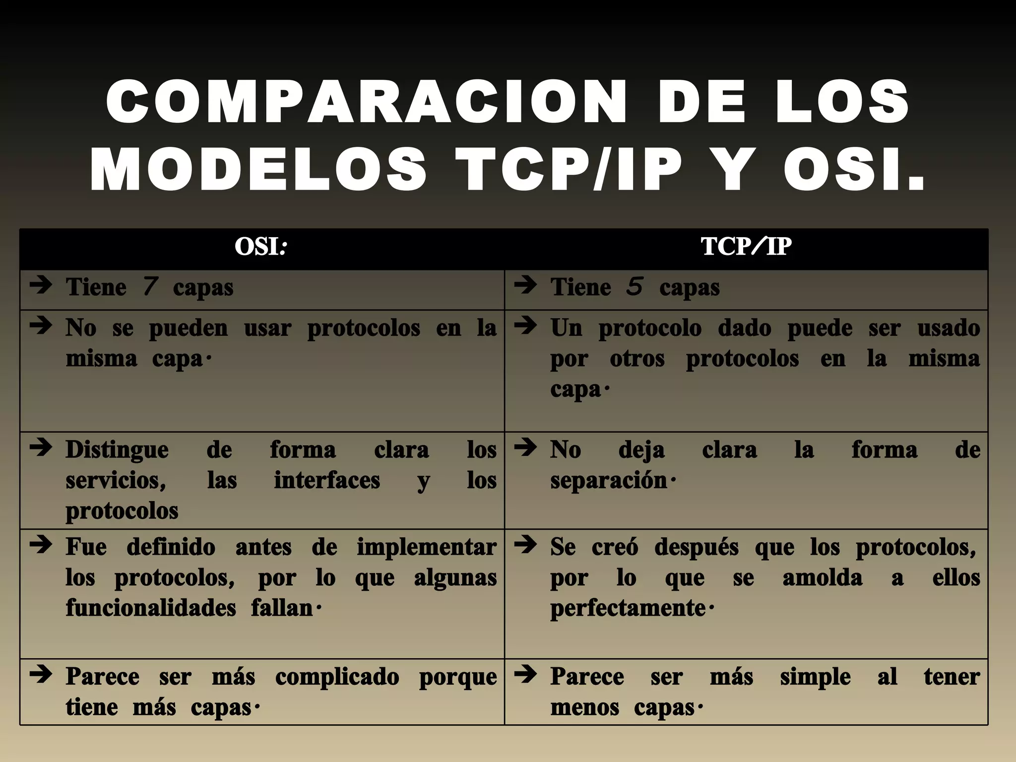 COMPARACION DE LOS MODELOS TCP/IP Y OSI. OSI: TCP/IP Tiene 7 capas  Tiene 5 capas  No se pueden usar protocolos en la misma capa. Un protocolo dado puede ser usado por otros protocolos en la misma capa. Distingue de forma clara los servicios, las interfaces y los protocolos  No deja clara la forma de separación. Fue definido antes de implementar los protocolos, por lo que algunas funcionalidades fallan. Se creó después que los protocolos, por lo que se amolda a ellos perfectamente. Parece ser más complicado porque tiene más capas.  Parece ser más simple al tener menos capas. 