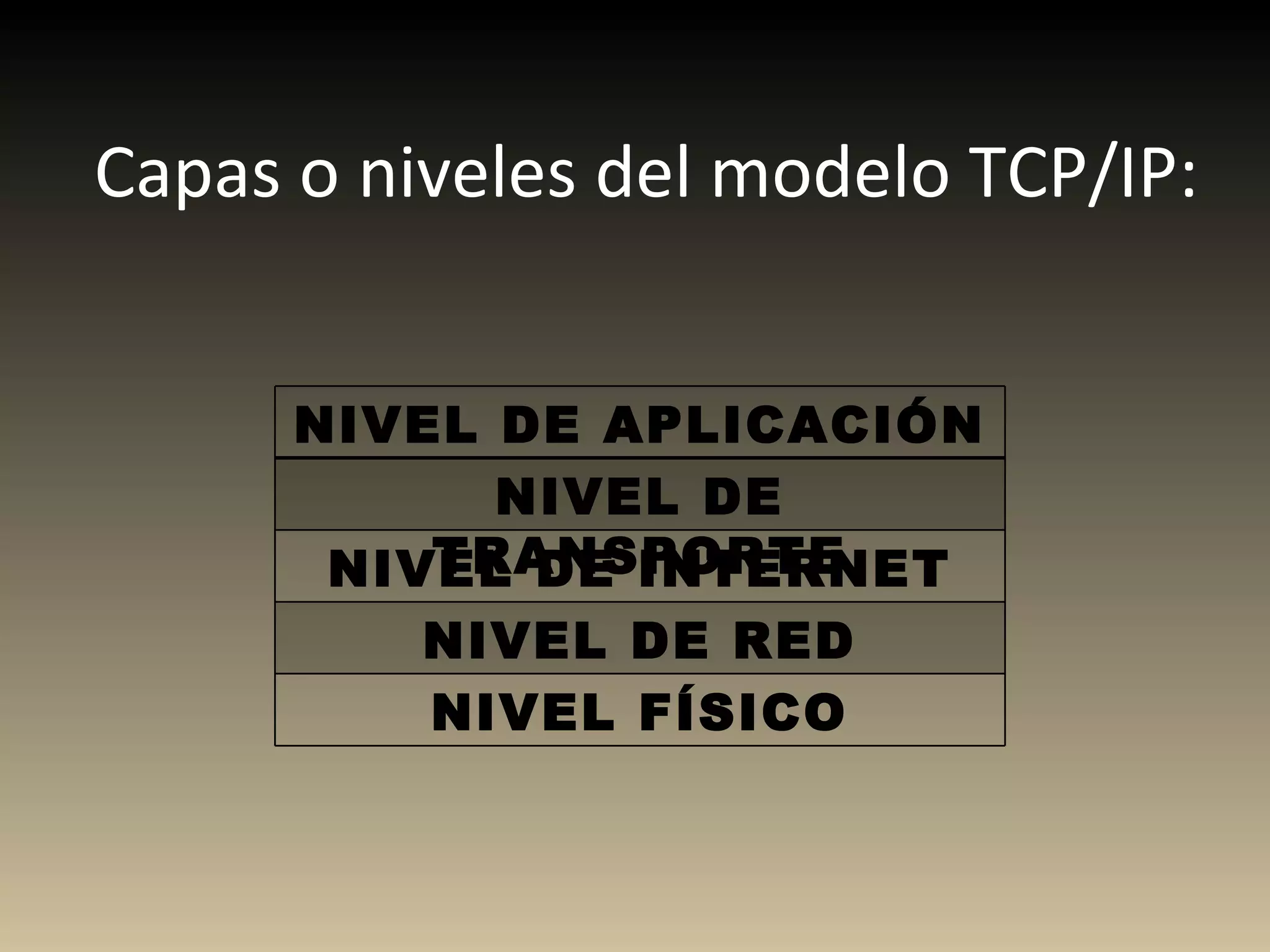 Capas o niveles del modelo TCP/IP: NIVEL DE APLICACIÓN NIVEL DE TRANSPORTE NIVEL DE INTERNET NIVEL DE RED NIVEL FÍSICO 