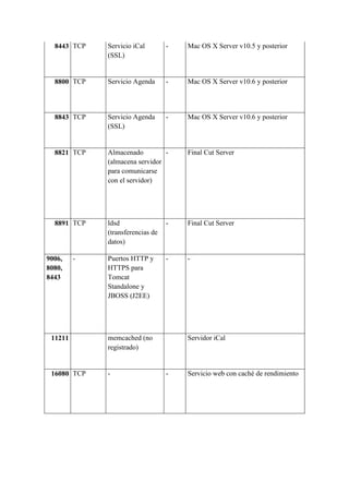 Modelo tcp ip | PDF