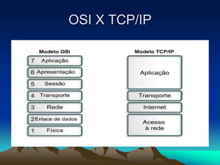 OSI X TCP/IP

 