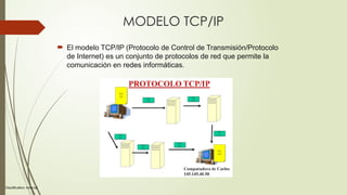MODELO TCP IP REDES INDUSTRIALES (2) (1).pptx