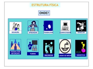 ESTRUTURA FÍSICA

                       ONDE?




 REUNIÃO    APRENDER     TRABALHAR    COMPUTADOR      BRINCAR




TRABALHAR
 EM GRUPO    TURMA
                         RECREIO     LAVAR AS MÃOS   GINÁSTICA
 