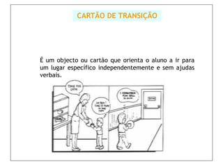 CARTÃO DE TRANSIÇÃO




        É um objecto ou cartão que orienta o aluno a ir para
        um lugar específico independentemente e sem ajudas
Nome    verbais.
Símbolos dos horários
Objectos
 