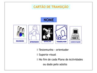 CARTÃO DE TRANSIÇÃO



                     NOME




REUNIÃO              BRINCAR       TRABALHAR
          APRENDER                             COMPUTADOR




                 Testemunho - orientador

                 Suporte visual
                 No fim de cada Plano de Actividades

                     ou dado pelo adulto
 