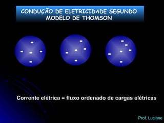 CONDUÇÃO DE ELETRICIDADE SEGUNDO  MODELO DE THOMSON  - - - - - - - - - - - - - - - - - Corrente elétrica = fluxo ordenado de cargas elétricas Prof. Luciane 