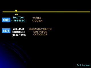 XIX WILLIAM  CROOKES (1832-1919) 1875 1803 DALTON (1766-1844) TEORIA  ATÔMICA DESENVOLVIMENTO DOS TUBOS CATÓDICOS Prof. Luciane 