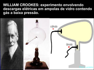 WILLIAM CROOKES: experimento envolvendo descargas elétricas em ampolas de vidro contendo gás a baixa pressão. Prof. Luciane William Crookes  (1832-1919 ) 