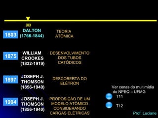 XIX WILLIAM  CROOKES (1832-1919) 1875 1803 DALTON (1766-1844) TEORIA  ATÔMICA DESENVOLVIMENTO DOS TUBOS CATÓDICOS JOSEPH J. THOMSON (1856-1940) 1897 DESCOBERTA DO ELÉTRON Ver cenas do multimídia do NPEQ – UFMG T11 T12 JOSEPH J. THOMSON (1856-1940) 1904 PROPOSIÇÃO DE UM MODELO ATÔMICO CONSIDERANDO CARGAS ELÉTRICAS Prof. Luciane 