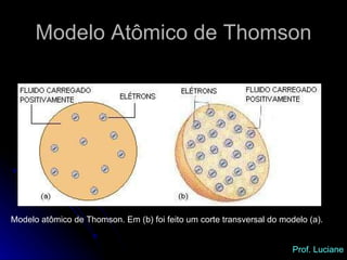Modelo Atômico de Thomson Modelo atômico de Thomson. Em (b) foi feito um corte transversal do modelo (a). Prof. Luciane 